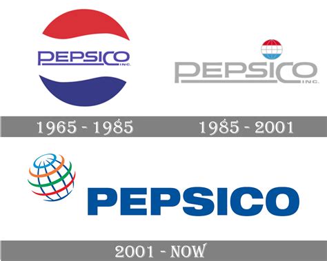 pepsi wikipedia|pepsico history timeline.